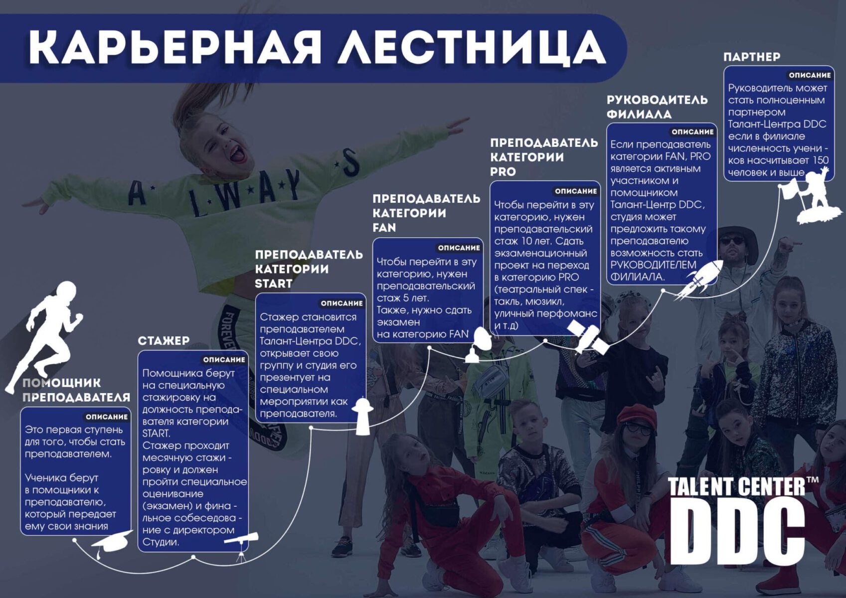 Карьерная лестница - в Талант Центре DDC